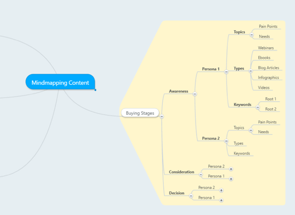 Mind Map für Inhalte