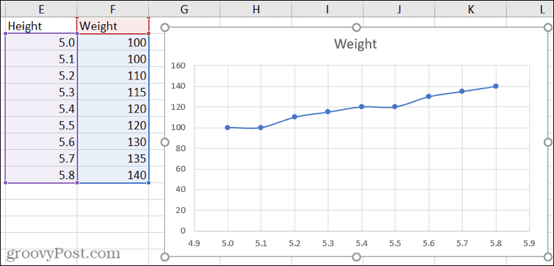 Streudiagramm in Excel glatte Linien mit Markierungen