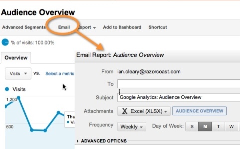 E-Mail-Berichte von Google Analytics