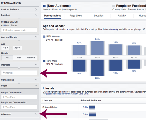 Mithilfe der Audience Insights von Facebook können Sie mehr über Ihre Zielgruppe erfahren.