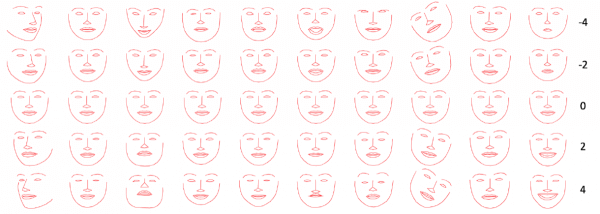 In einem kürzlich veröffentlichten Artikel beschreiben die KI-Forscher von Facebook ihre Bemühungen, einen Bot so zu trainieren, dass er die subtilen Muster menschlicher Gesichtsausdrücke nachahmt.