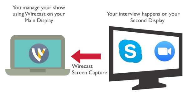 Erfassen Sie Ihren Co-Host mithilfe von Wirecast über Zoom oder Skype.
