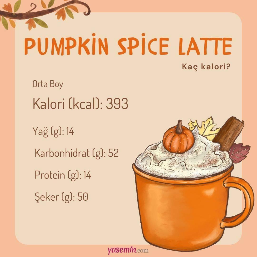 Wie viele Kalorien hat Pumpkin Spice Latte?