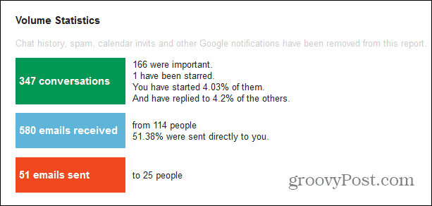 Google Mail Meter wichtig
