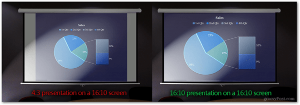 Präsentieren im richtigen Seitenverhältnis Powerpoint Sreen Projektor Größe korrekt