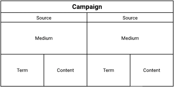 Struktur der UTM-Tag-Grafik.