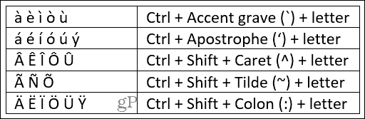 Tastenkombinationen für Word unter Windows-Akzentzeichen