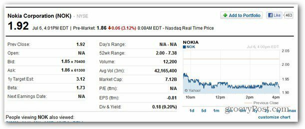 Nokia Aktien fallen
