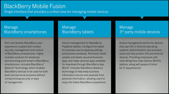 BlackBerry Fusion Übersicht