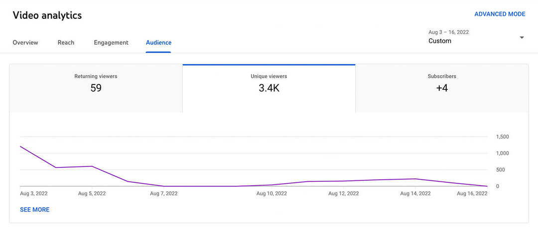 how-to-see-youtube-shorts-audience-analytics-tab-returning-individual-viewers-subscribers-example-12