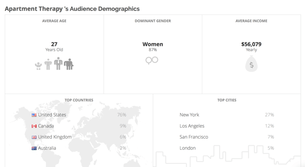 Klear bietet Ihnen demografische Informationen über das Publikum Ihrer Mitbewerber.