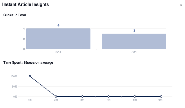 Einblicke in Facebook-Sofortartikel