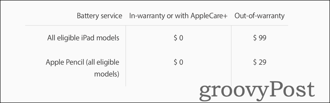 Preisinformationen für den Austausch eines iPad-Akkus über den Apple Support