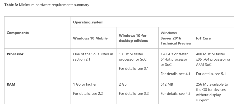 Microsoft aktualisiert die RAM-Anforderungen für Windows 10