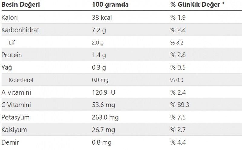 Nährwert und Kalorien des Hirtensalats