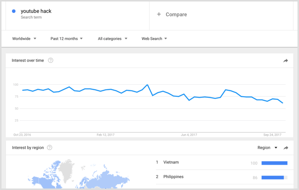 Ergebnisse der Keyword-Recherche von Google Trends