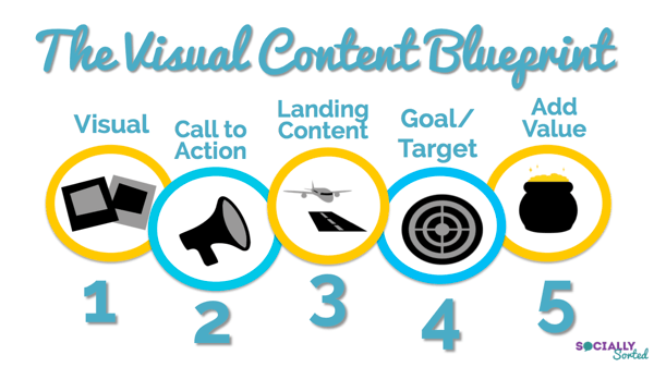 Blaupause für visuelle Inhalte