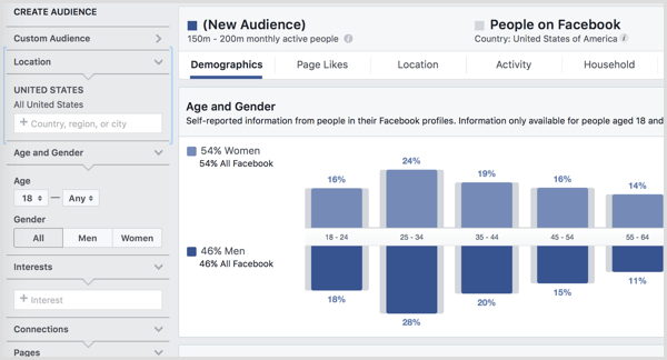 Einblicke in das Facebook-Publikum