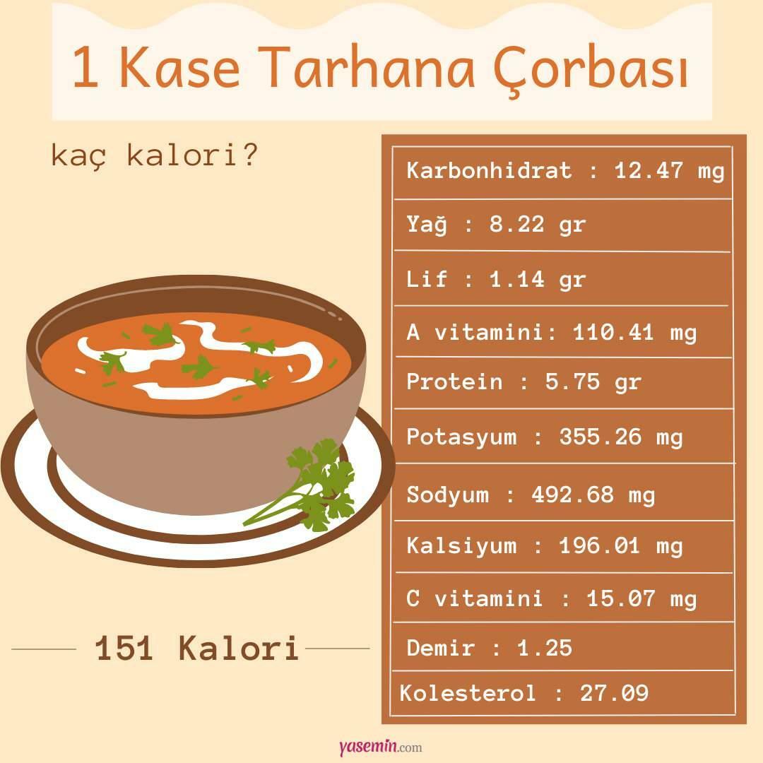 Kalorien in Tarhana-Suppe