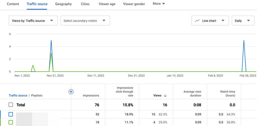 analysieren-youtube-playlist-performance-find-high-visibility-playlists-17