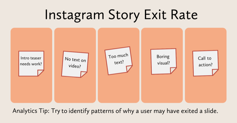 Diagramm, in dem bewertet wird, was mit den einzelnen Instagram-Storys geschehen sein könnte: Teaser benötigt Arbeit, keinen Text auf Video, zu viel Text, langweiliges Bildmaterial, fehlende Handlungsaufforderung usw.