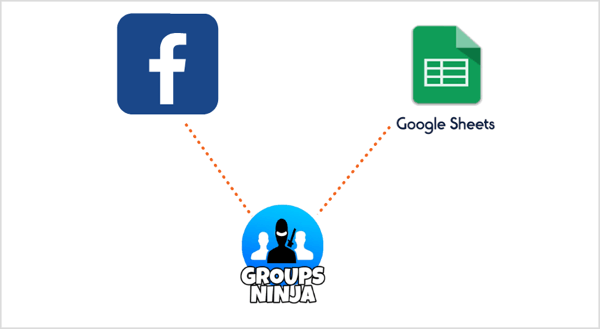 Verwenden Sie die Erweiterung Groups Ninja Chrome, um E-Mails von Facebook in Google Sheets zu exportieren.