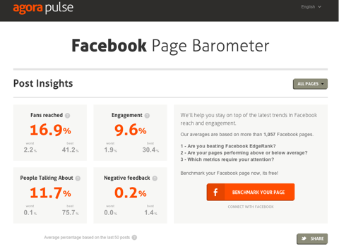 Agorapulsbarometer