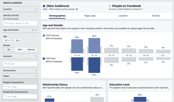 Zeigen Sie mithilfe von Facebook Audience Insights Details zu Zielgruppensegmenten an.
