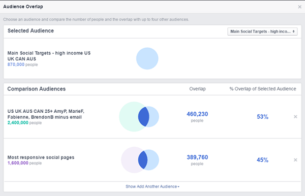 Vergleich von Facebook-Anzeigen zwischen verschiedenen gespeicherten Zielgruppen