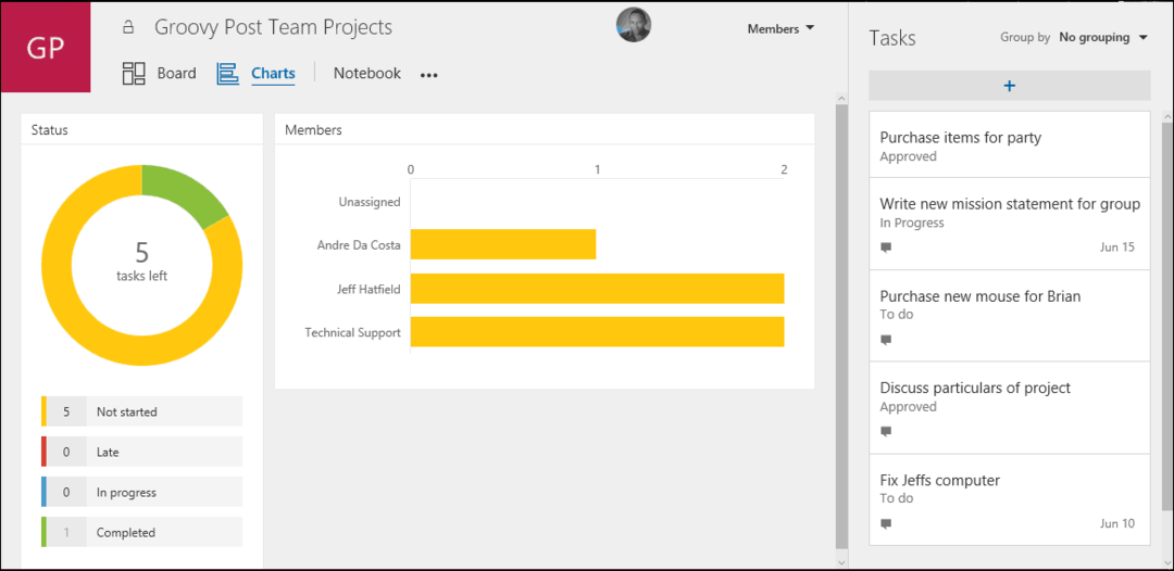 Erste Schritte mit Microsoft Planner für Office 365