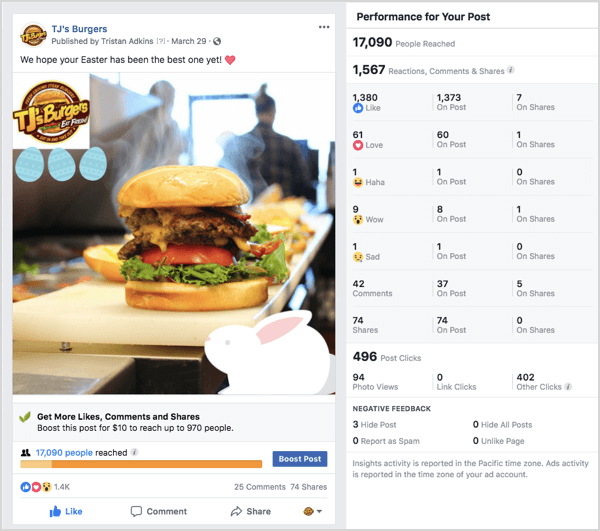 Facebook Anzeigenbeispiel TJs Burgers