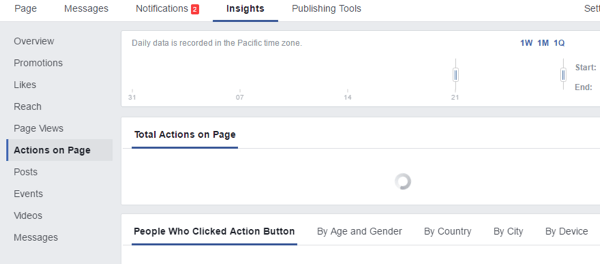Facebook Insights Aktionen auf Seite