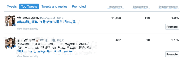 Verwenden Sie die Registerkarte Top Tweets des Twitter Analytics-Dashboards, um Ihre Engagement-Aktivitäten anzuzeigen.