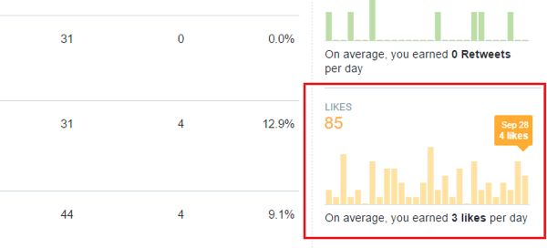 Twitter Analytics Engagement mag Grafik