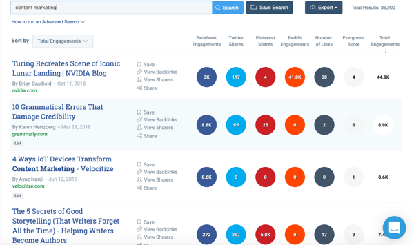 Wie man eine Social-Video-Strategie entwickelt und die besten Keyword-Ergebnisse von Buzzsumo erzielt.