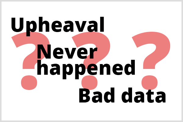 Predictive Analytics kann drei Dinge nicht vorhersagen. Illustration der Wörter Upheaval, Never Happened und Bad Data vor drei Fragezeichen.