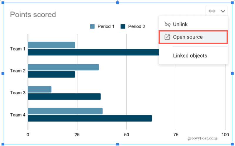 Chart Open Source