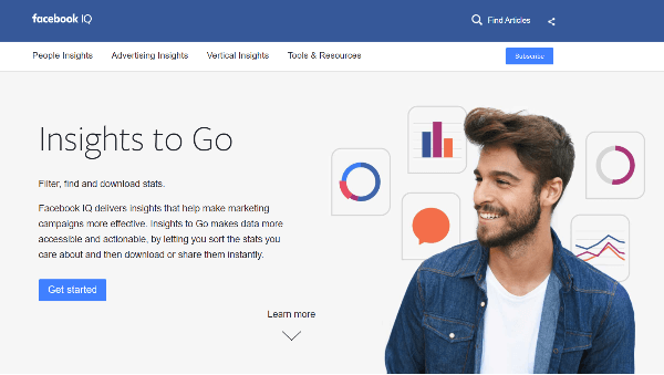acebook Debuts hat die Facebook IQ-Site neu gestaltet und ein neues Insights to Go-Portal hervorgehoben.