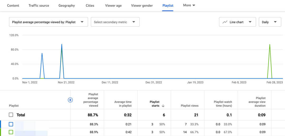 analysieren-youtube-playlist-performance-review-view-analytics-20