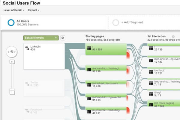Anzeigen des Flow-Berichts für soziale Nutzer von Google Analytics