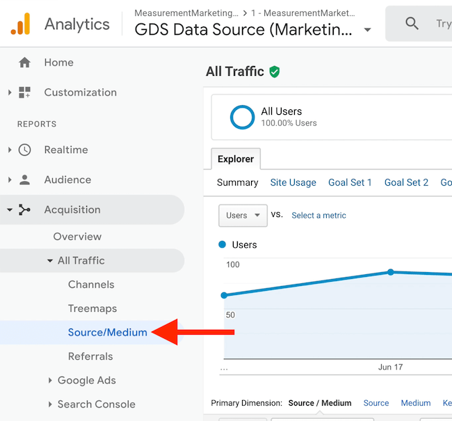 Screenshot der Google Analytics-Menüoption von Quelle / Medium unter dem gesamten erfassten Datenverkehr