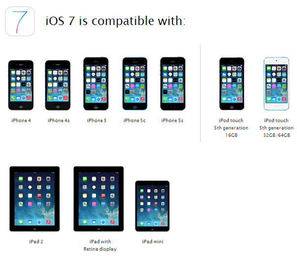 iOS 7-Gerätekompatibilität