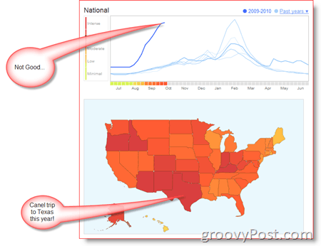 Google Flu Trends US Karte und Trend
