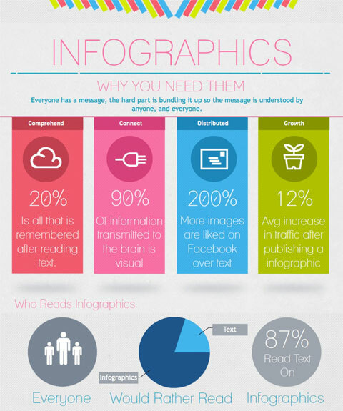 Infografik von visual.ly