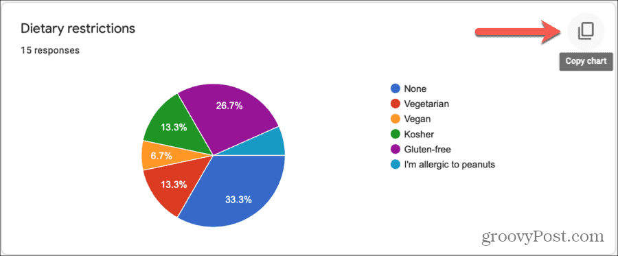 Google Forms-Antworten Diagramm kopieren