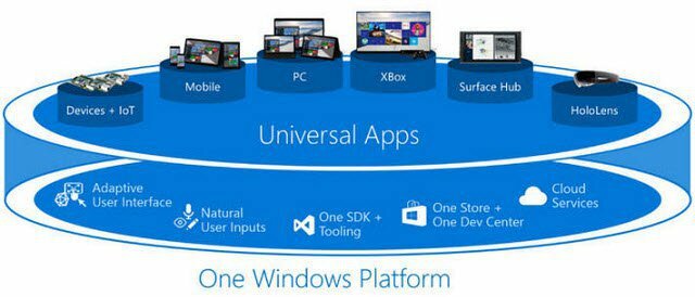 Windows 10 Universal Apps