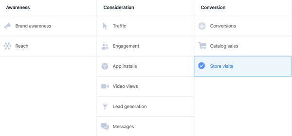 Option zur Auswahl von Store Visits als Ziel für Conversionskampagnen im Facebook Ads Manager.