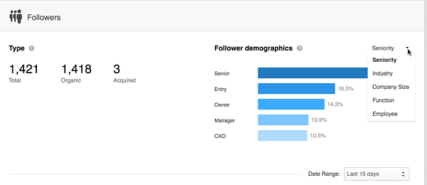 Linkedin Follower demografische Art