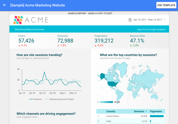 Google Data Studio bietet mehrere Berichtsvorlagen, einschließlich dieser Google Analytics-Vorlage.