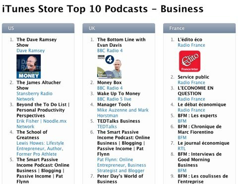 Top 10 Podcasts im Geschäft